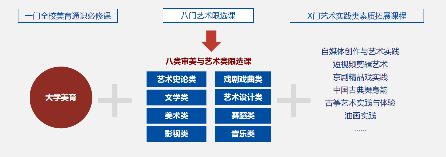 课程体系.png 课程体系.png
